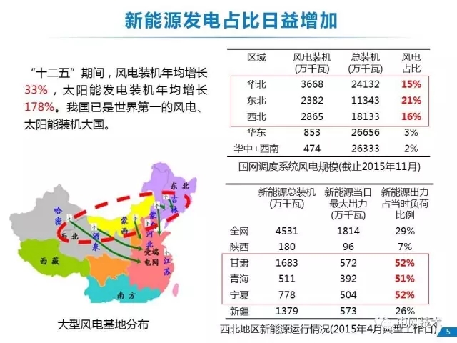 能源互联网的若干关键问题8