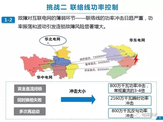 能源互联网的若干关键问题3