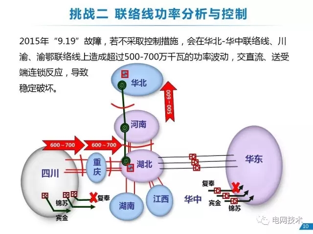 能源互联网的若干关键问题4
