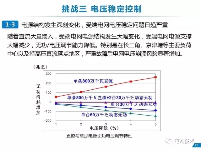 能源互联网的若干关键问题5
