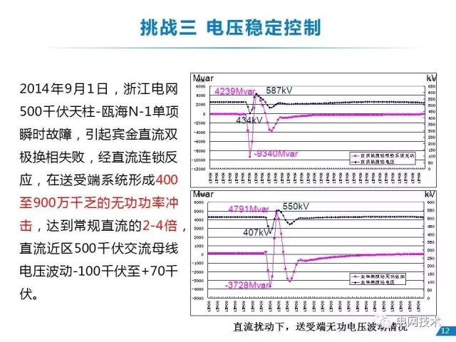 能源互联网的若干关键问题6