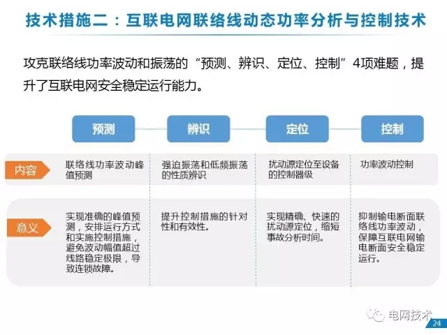 能源互联网的若干关键问题18
